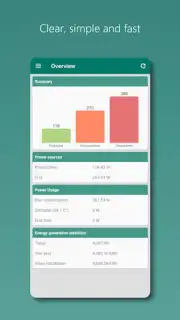 Photovoltaic Monitor скриншот 3