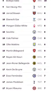 Premier League - Official App скриншот 14